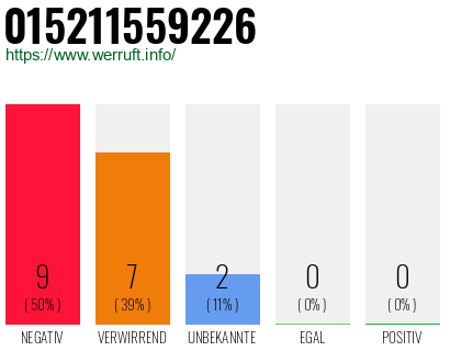 Rufnummer 015211559226 Telefonnummer 015211559226