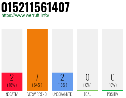 Rufnummer 015211561407 Telefonnummer 015211561407