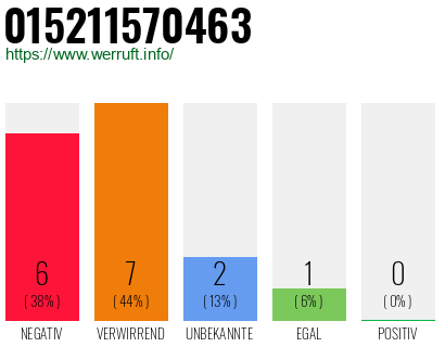 Rufnummer 015211570463 Telefonnummer 015211570463