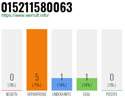 Telefonnummer 015211580063