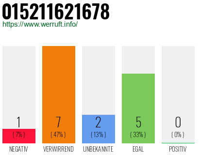 Telefonnummer 015211621678
