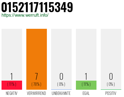 Rufnummer 0152117115349 Telefonnummer 0152117115349