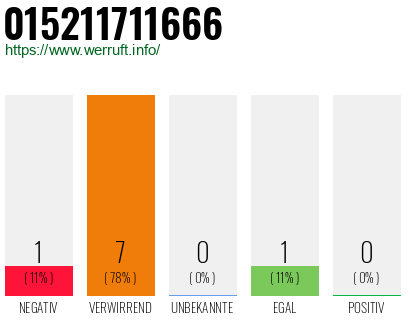 Rufnummer 015211711666 Telefonnummer 015211711666