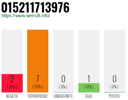 Rufnummer 015211713976 Telefonnummer 015211713976