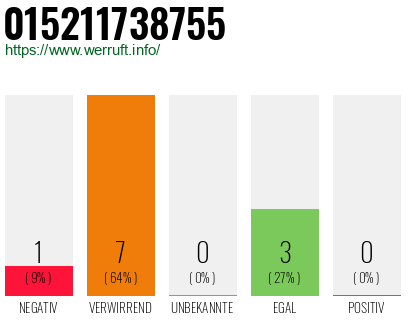 Rufnummer 015211738755 Telefonnummer 015211738755