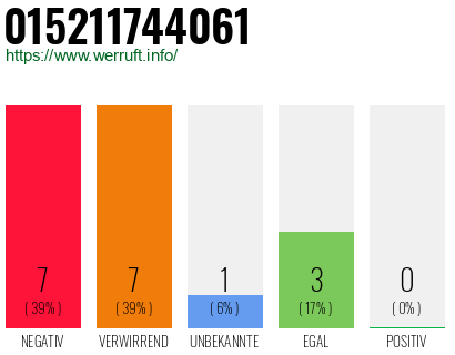 Rufnummer 015211744061 Telefonnummer 015211744061