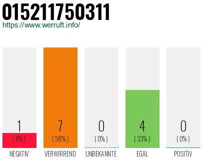 Telefonnummer 015211750311