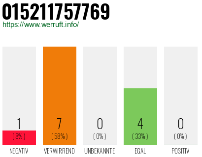 Rufnummer 015211757769 Telefonnummer 015211757769