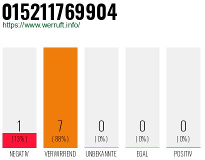 Rufnummer 015211769904 Telefonnummer 015211769904