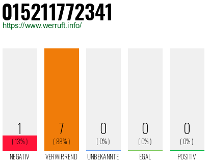 Rufnummer 015211772341 Telefonnummer 015211772341