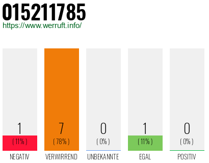 Rufnummer 015211785 Telefonnummer 015211785