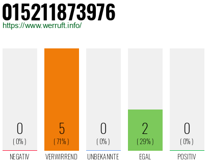 Telefonnummer 015211873976