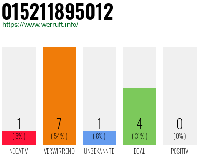 Telefonnummer 015211895012