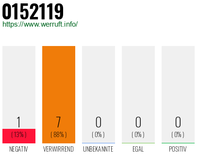 Telefonnummer 0152119