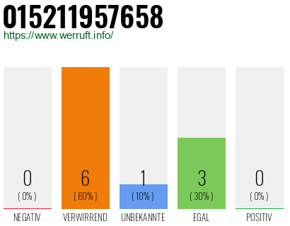 Telefonnummer 015211957658