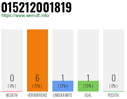 Telefonnummer 015212001819