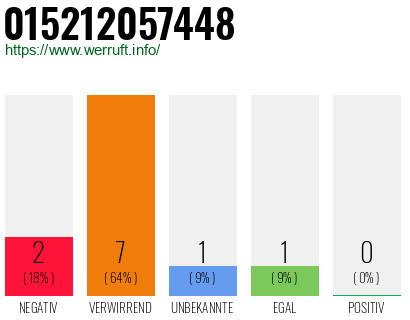 Rufnummer 015212057448 Telefonnummer 015212057448