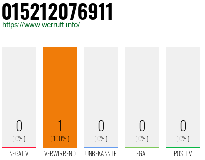 Telefonnummer 015212076911