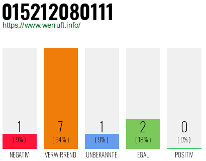 Telefonnummer 015212080111