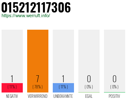 Rufnummer 015212117306 Telefonnummer 015212117306