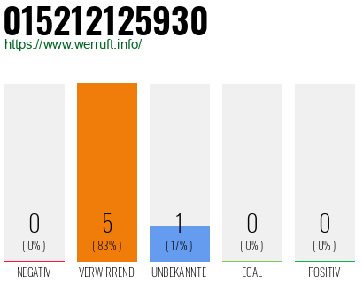 Telefonnummer 015212125930