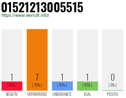 Rufnummer 01521213005515 Telefonnummer 01521213005515