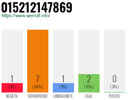 Rufnummer 015212147869 Telefonnummer 015212147869