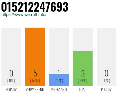 Telefonnummer 015212247693