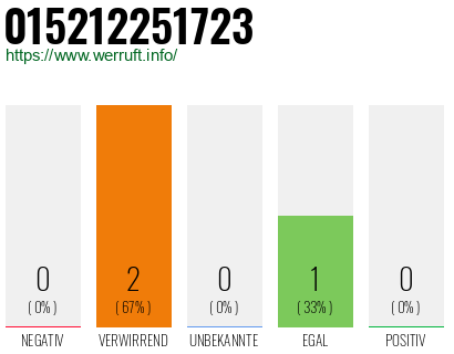 Telefonnummer 015212251723