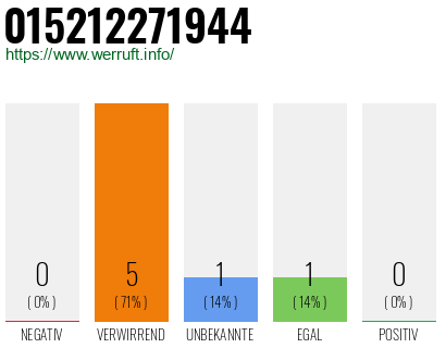 Telefonnummer 015212271944