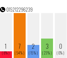 Telefonnummer 015212296239