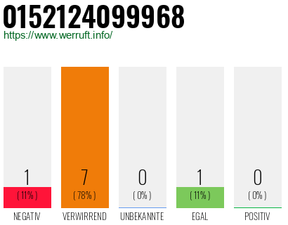Rufnummer 0152124099968 Telefonnummer 0152124099968