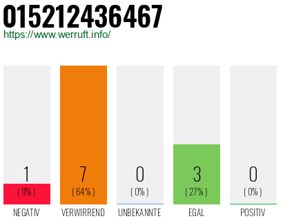Rufnummer 015212436467 Telefonnummer 015212436467
