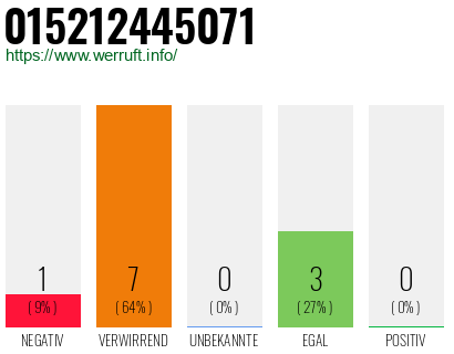 Telefonnummer 015212445071
