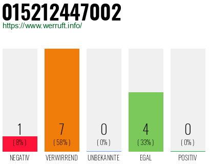 Rufnummer 015212447002 Telefonnummer 015212447002