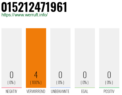 Telefonnummer 015212471961