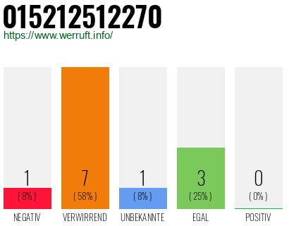 Telefonnummer 015212512270
