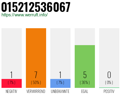 Rufnummer 015212536067 Telefonnummer 015212536067