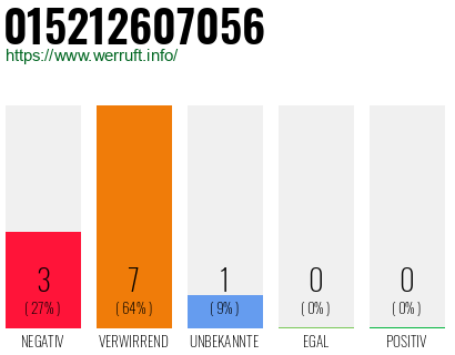 Rufnummer 015212607056 Telefonnummer 015212607056
