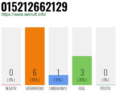 Telefonnummer 015212662129