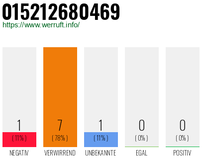 Rufnummer 015212680469 Telefonnummer 015212680469