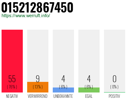 Rufnummer 015212867450 Telefonnummer 015212867450