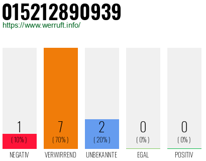 Rufnummer 015212890939 Telefonnummer 015212890939