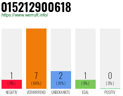 Rufnummer 015212900618 Telefonnummer 015212900618
