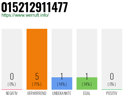 Telefonnummer 015212911477