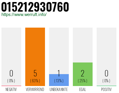 Telefonnummer 015212930760