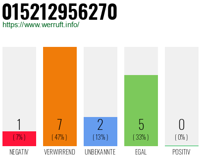 Rufnummer 015212956270 Telefonnummer 015212956270