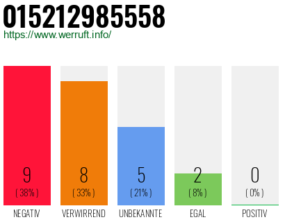 Rufnummer 015212985558 Telefonnummer 015212985558