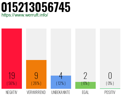 Rufnummer 015213056745 Telefonnummer 015213056745
