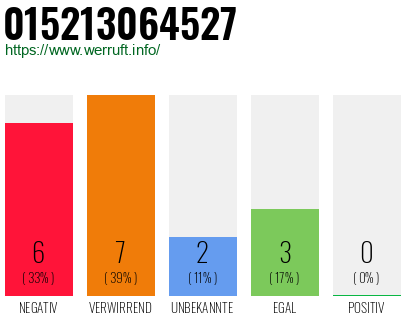 Rufnummer 015213064527 Telefonnummer 015213064527